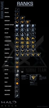 reachranks