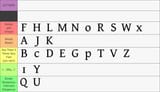 LETTERS OF THE ALPHABET
