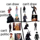 Politic-draw_chart
