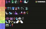 Enemy tierlist