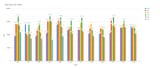 _akg_ posts per month