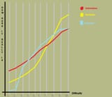 HD2Difficultygraph
