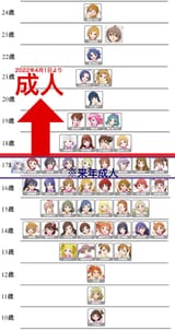 Million Live