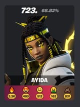ayida