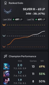 adc