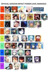 tierlist