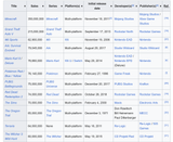 List of best-selling video games - Wikipedia