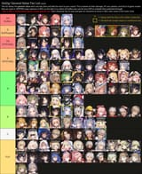 BD2 Tierlist June