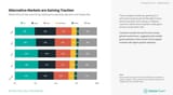 Mobile spending
