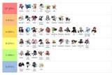 tierlistscouter