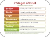 You Are at Stage 2