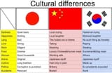culture