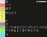 if everyone had comic accurate powerlevels