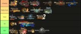 Create a Monster Hunter All Games Tier List - TierMaker - Brave 3_10_2025 12_11_16 AM