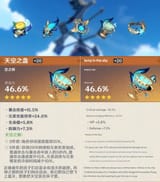 Sky lid set CBT