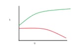 graph btfo