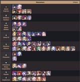 list