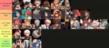 tierlist