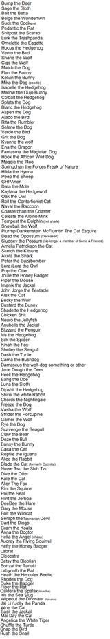 OC list - 131