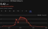 IDW-market-summary