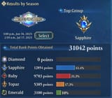 results