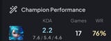 gwen adc