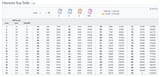 exp table
