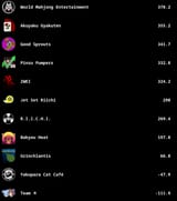 current standings