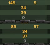 scorebored