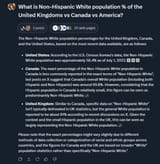 US vs UK vs CAN White population percentage
