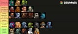wow pvp racial tier list