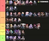 Average Tier List