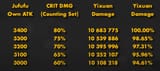 crit dmg