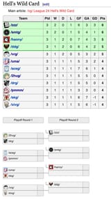 Hell&#039;s_Wildcard_Round
