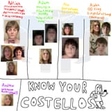 knowyourcostellos