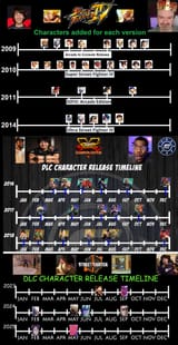 SF DLC Roster Timing