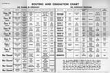 grade_chart_1965