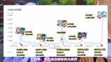 （原神）5.7 丝柯克次日卡池流水出炉！与申鹤抽取比例30：1！最终超一本线12小时！影之诗差评如潮！崩铁赛飞儿排名直逼新史低！ 0-1 screenshot