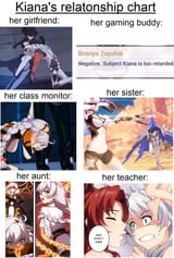 kiana_abuse_relationship_chart
