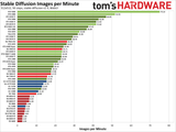 GPU Tier list