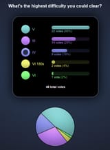 gigpoll