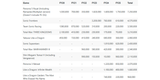 sega-leaked-sales-chart