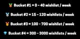wishlist_velocity