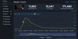 steam charts