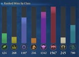 stats