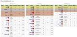 leaderboard