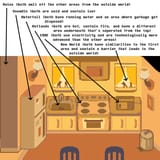 kitchen theory
