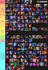 objectively correct rework tierlist