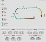 Racetrack