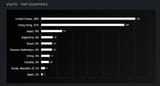 Store Traffic Stats